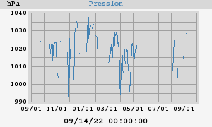 barometer